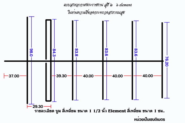 Antenna Suthi 2