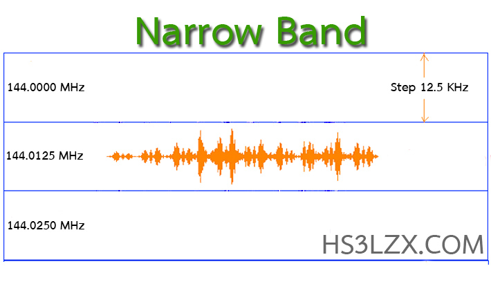 Narrow Band